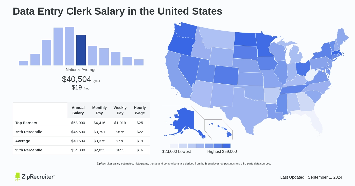 data entry clerk salary