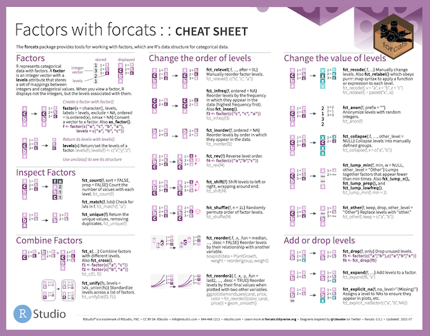 forcats cheat sheet