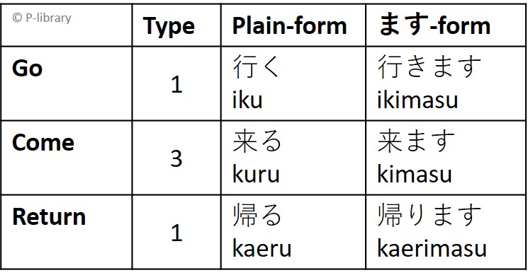 ikimasu meaning