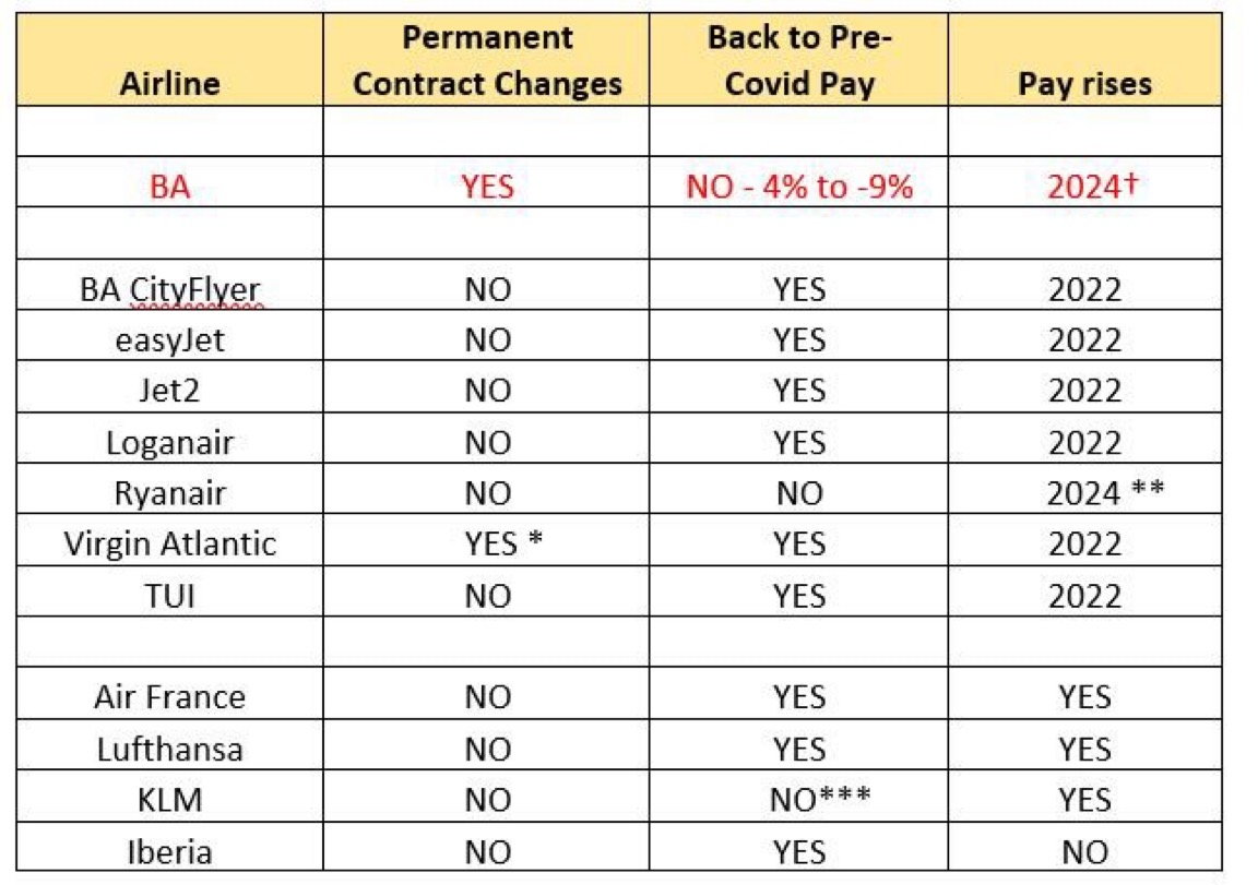 salary british airways