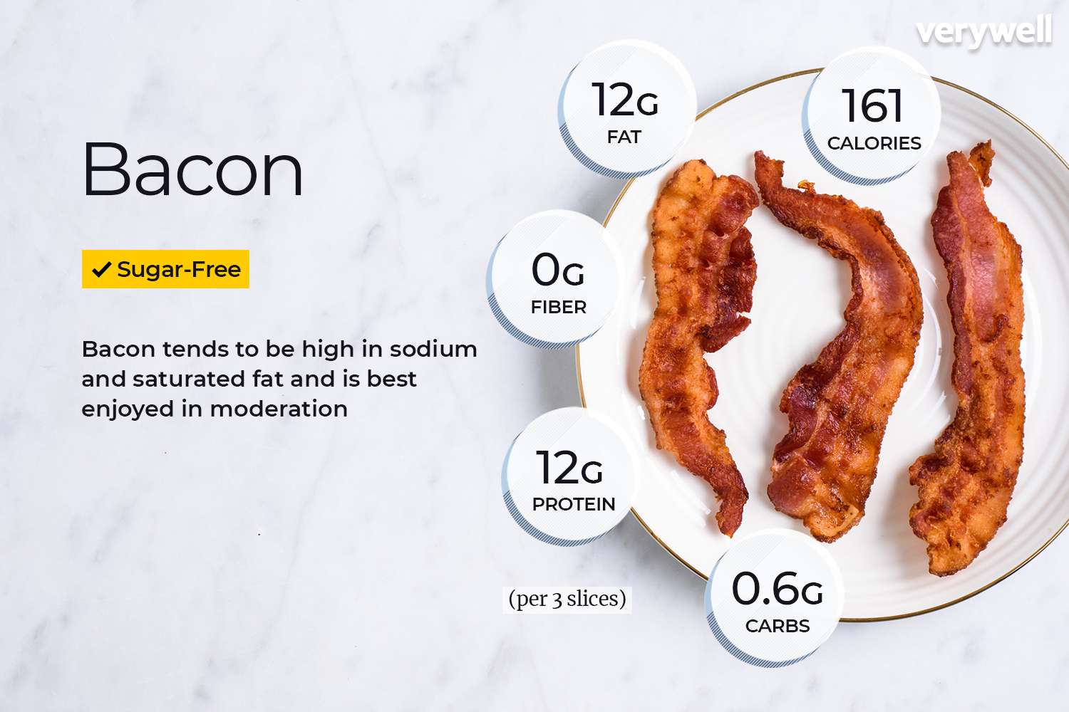 slice of bacon nutrition facts