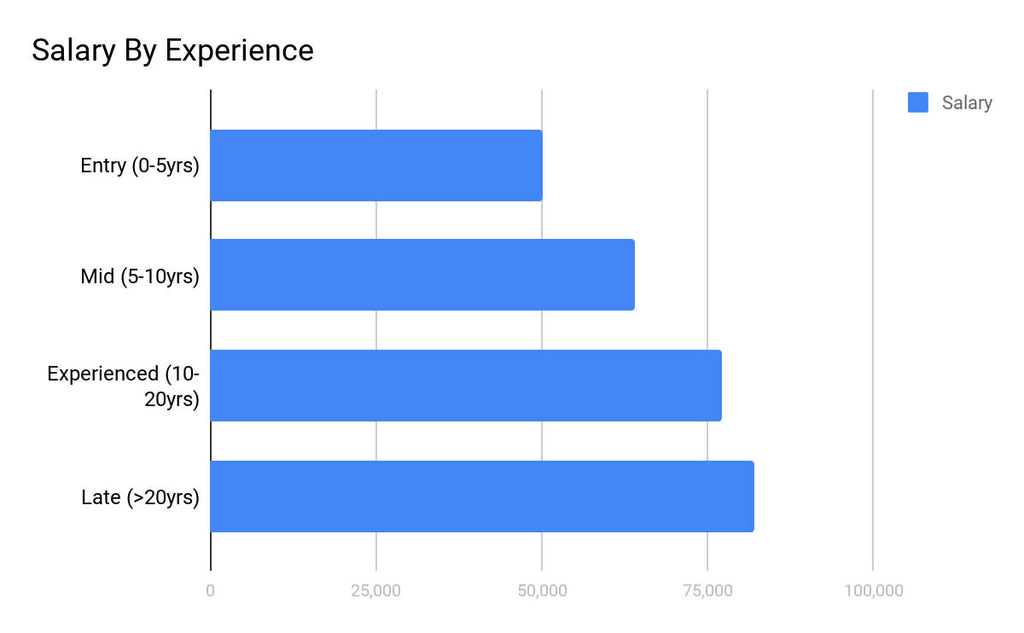 industrial designer pay