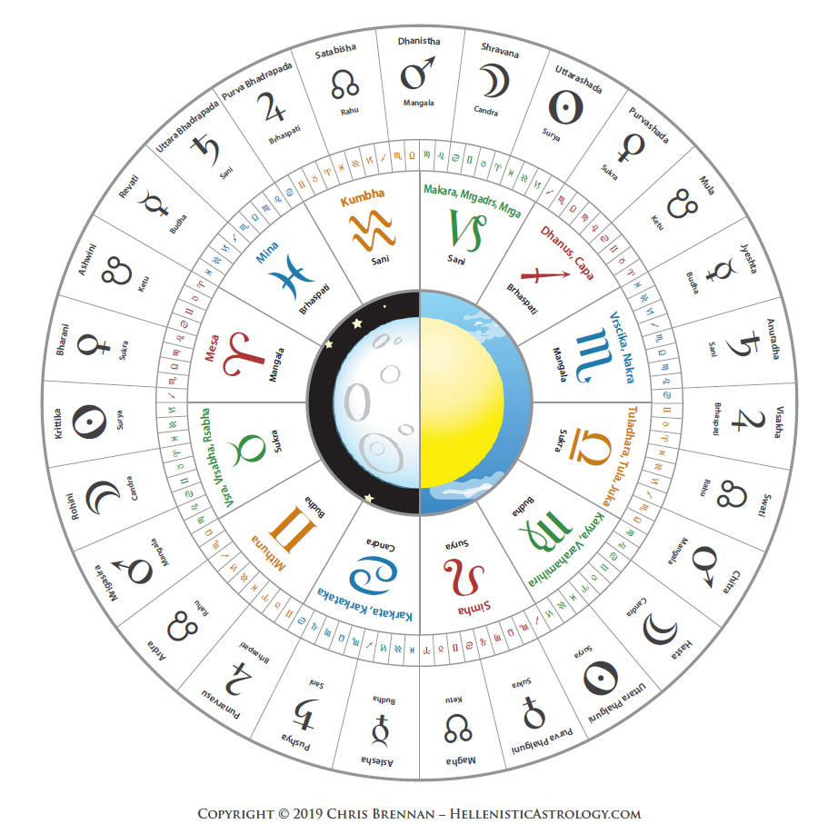 astrology dasha calculator