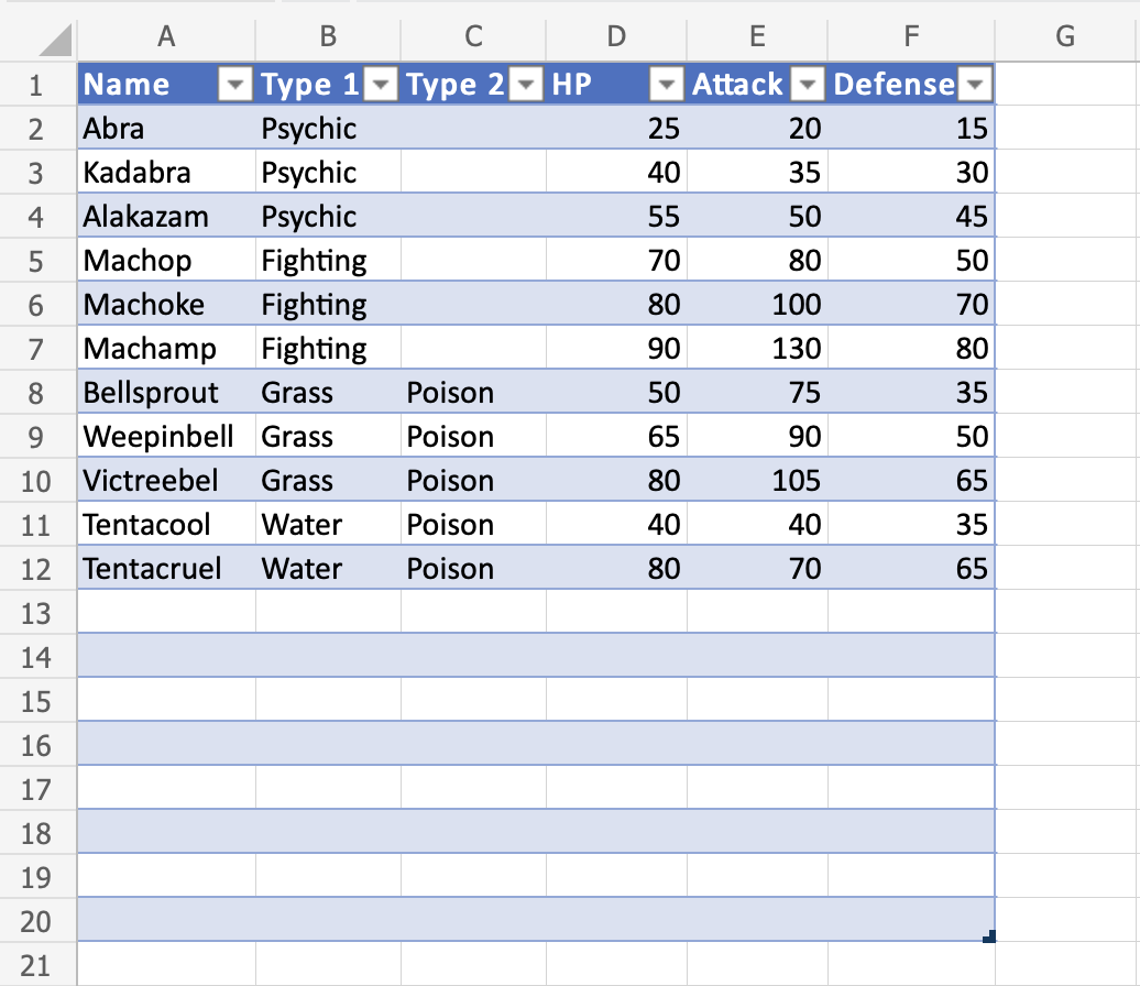 w3schools html table