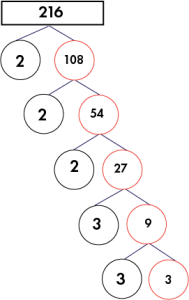 cube root of 216