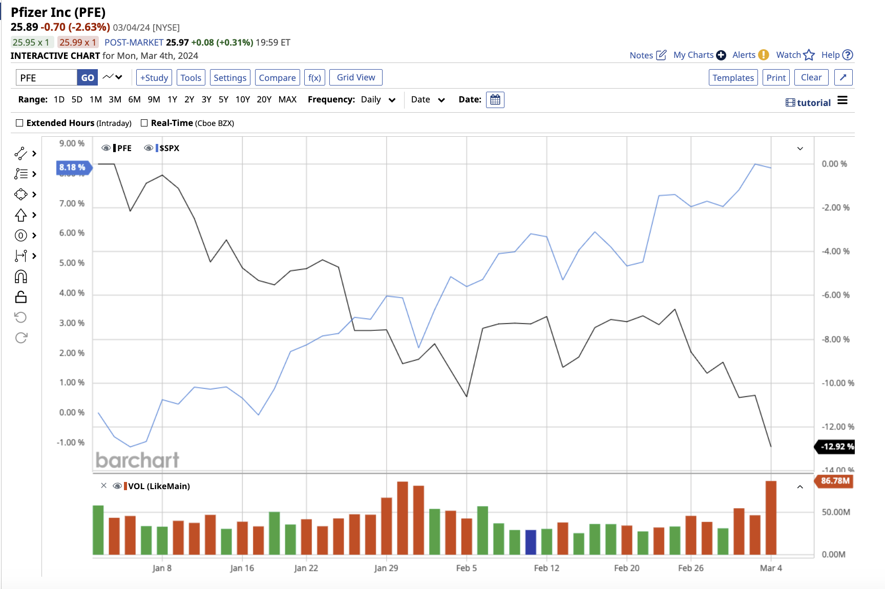 pfe stock dividend