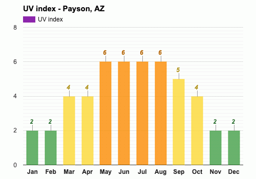 weather in payson az in october