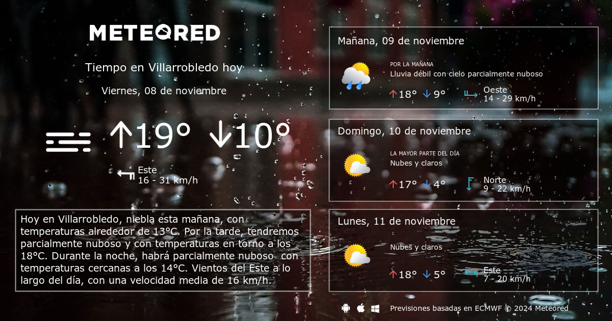 el tiempo villarrobledo 14 dias