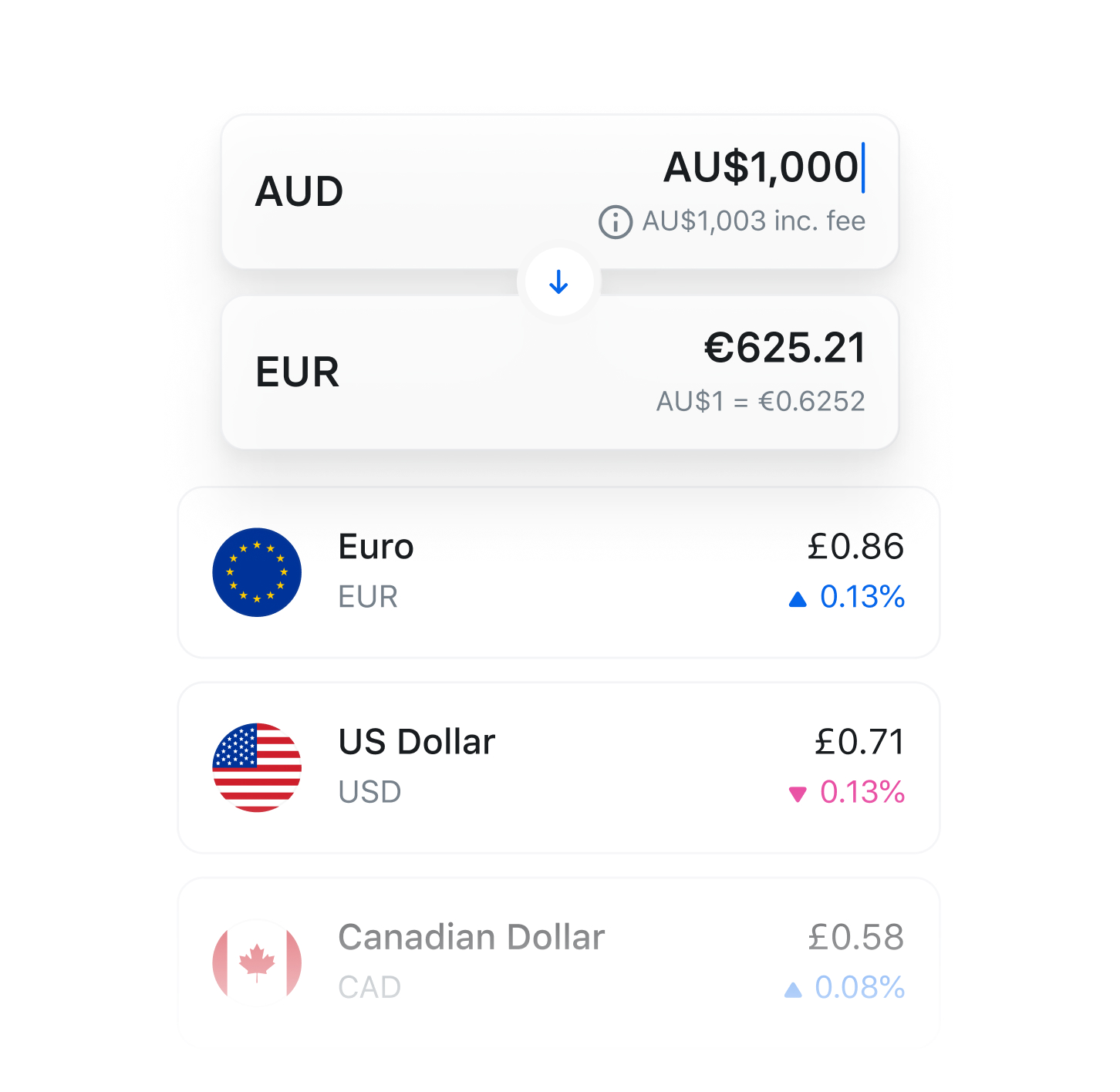 converter australian dollars to euros