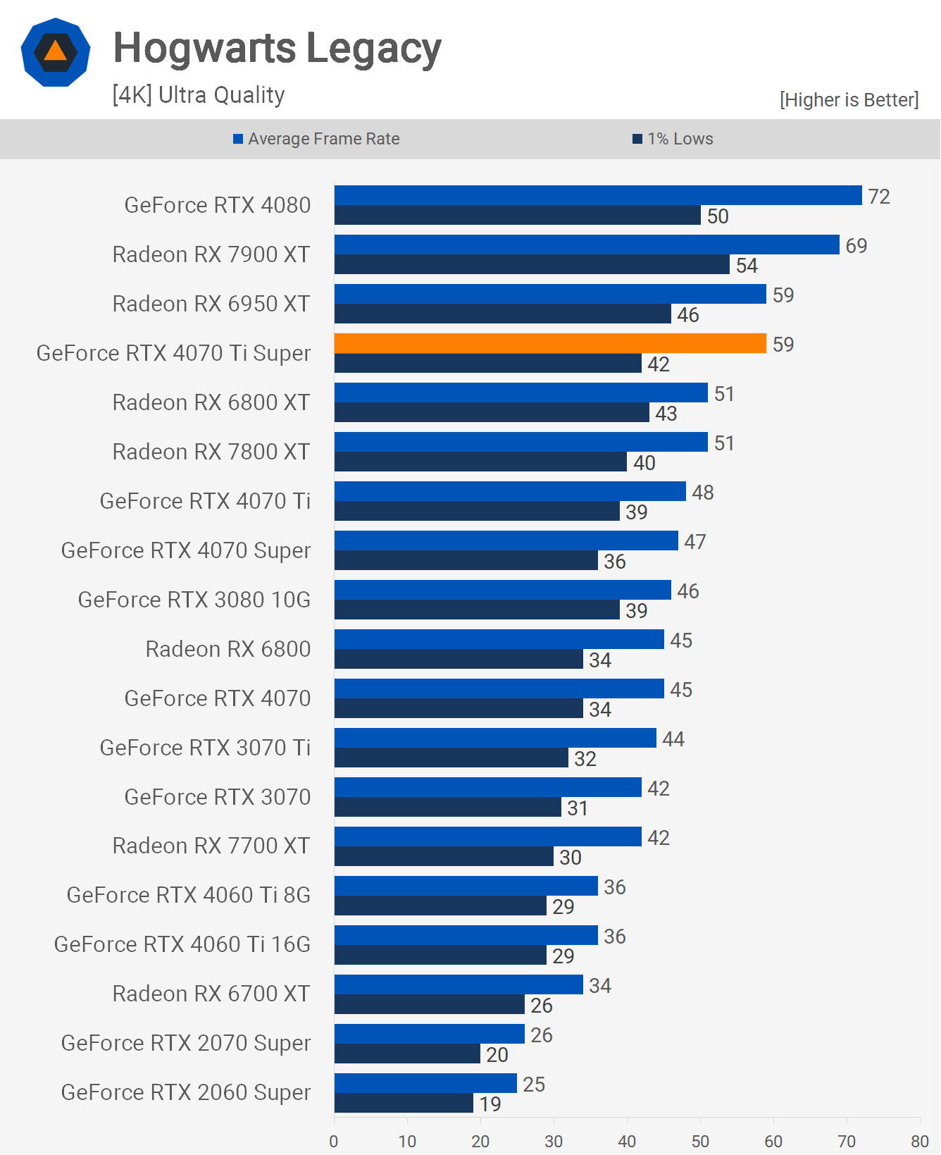 rx 6950 xt vs rtx 4070