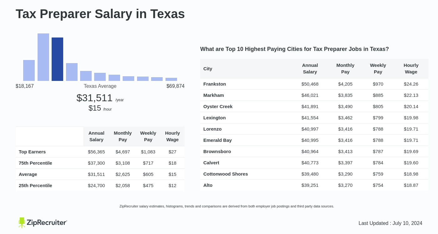 tax preparer salary