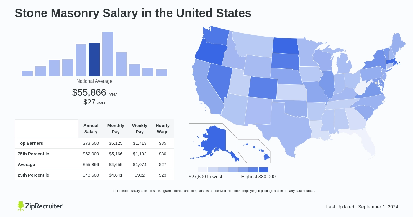 stone mason salary