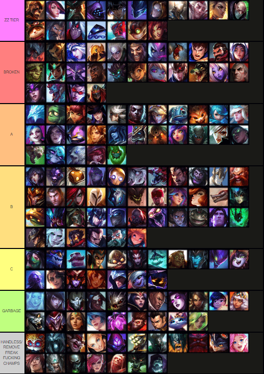 loltierlist