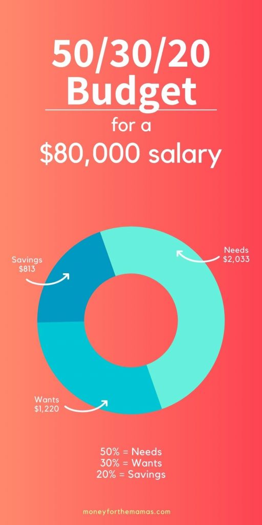 80000 annual salary to hourly