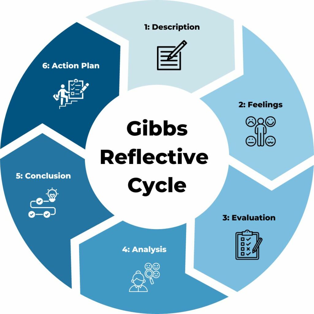 gibbs reflective model reference