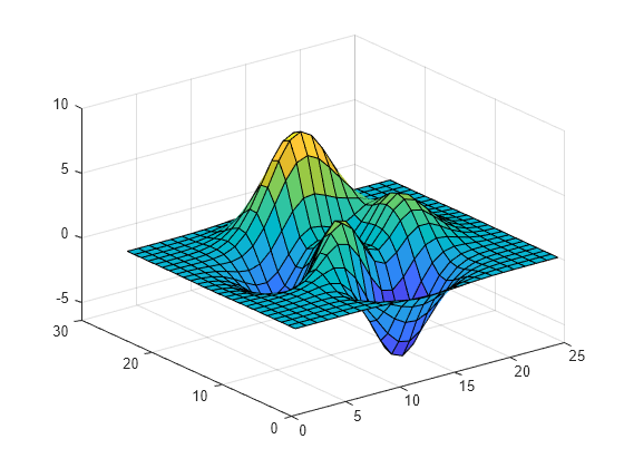 plot3 matlab