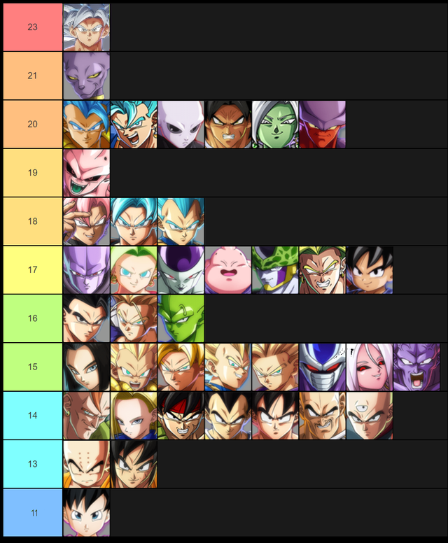 dbfz tier list