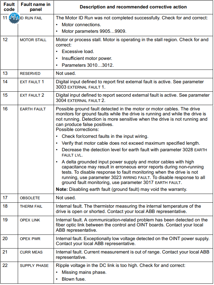 abb acs550 fault codes list pdf