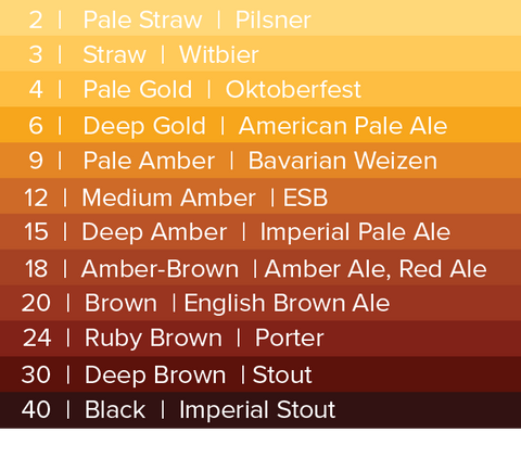 srm scale for beer color