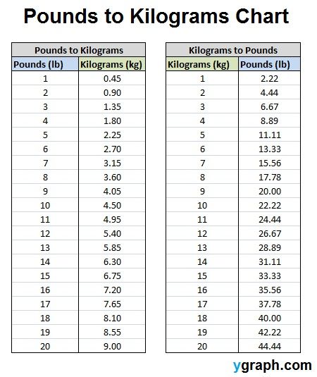 kilograms to lbs and ounces