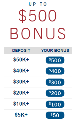 capital one referral bonus for savings account