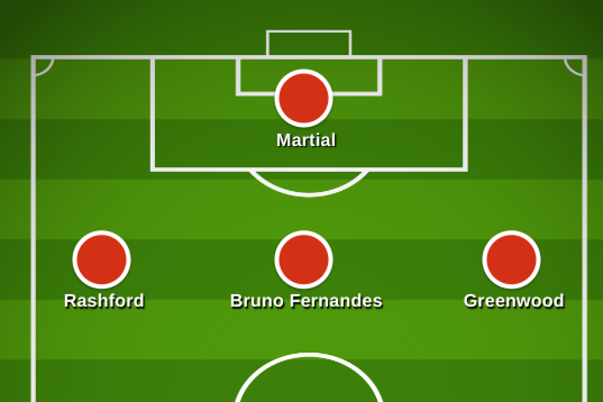 man united vs f.c. copenhagen lineups