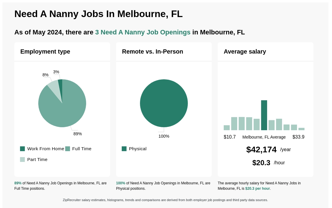 babysitting jobs in melbourne