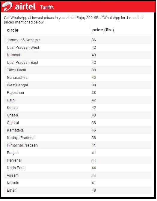 vodafone sms pack west bengal