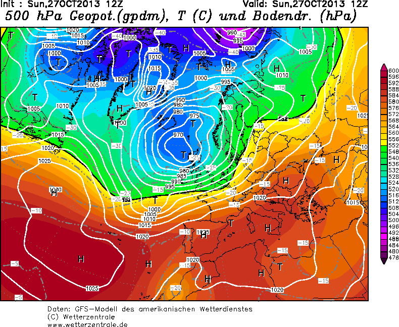 gfs weather