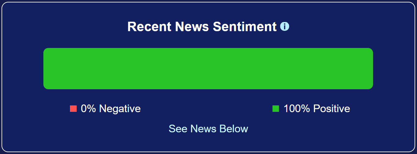 inm stocktwits