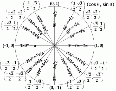 exact value of sin 45