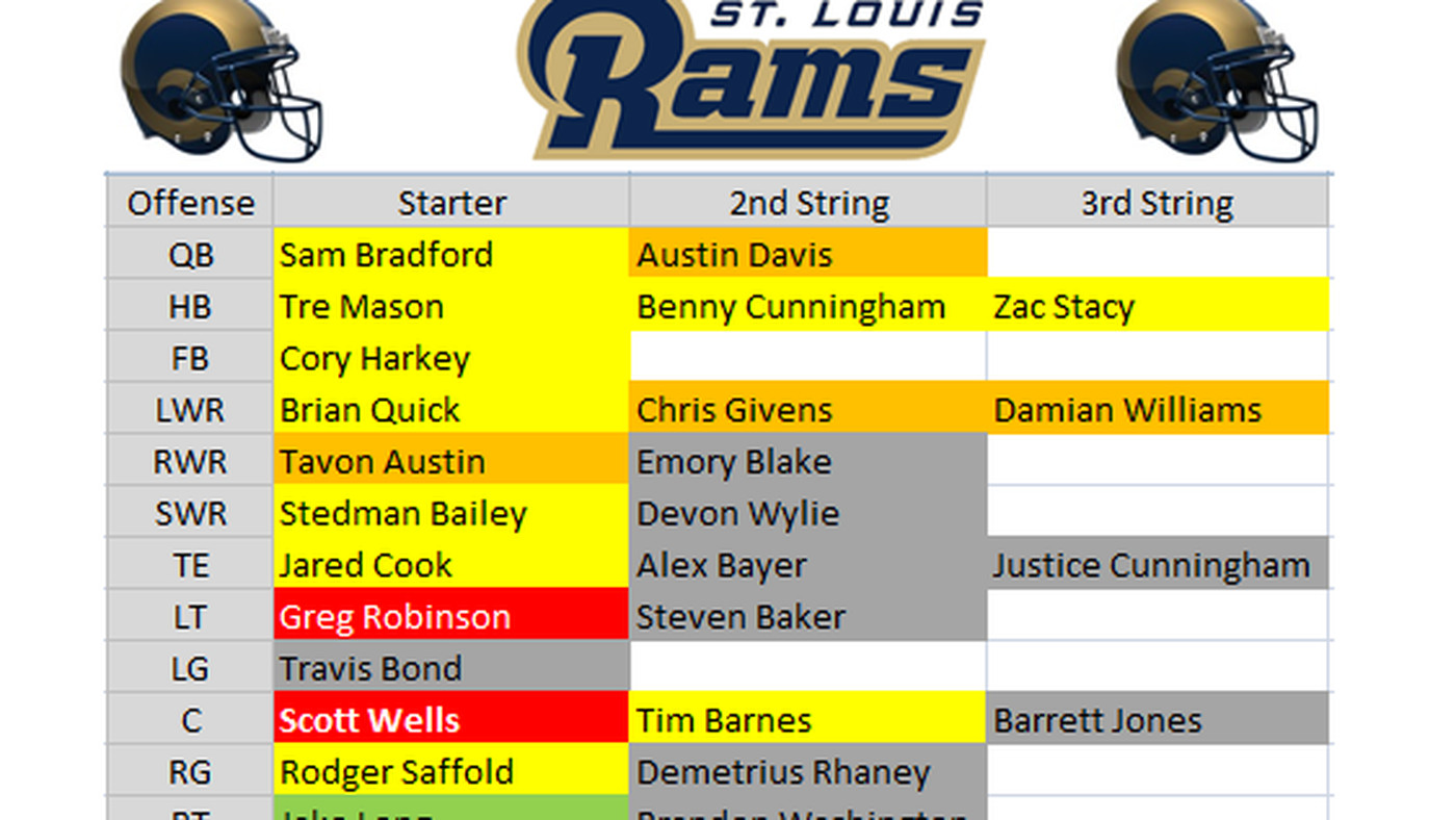 st louis rams depth chart