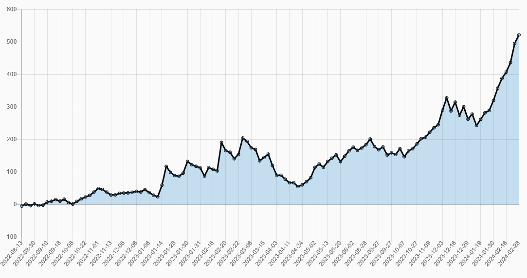 reddit soccerbetting