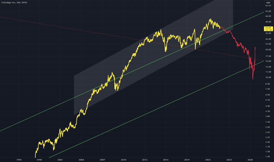 enb stock price tsx