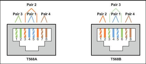 cat5e termination diagram