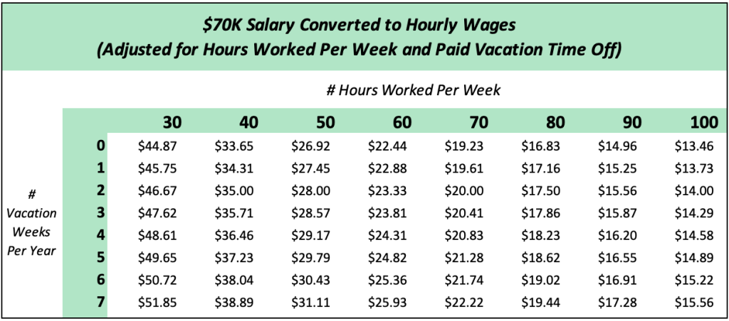 70k per year is how much per hour