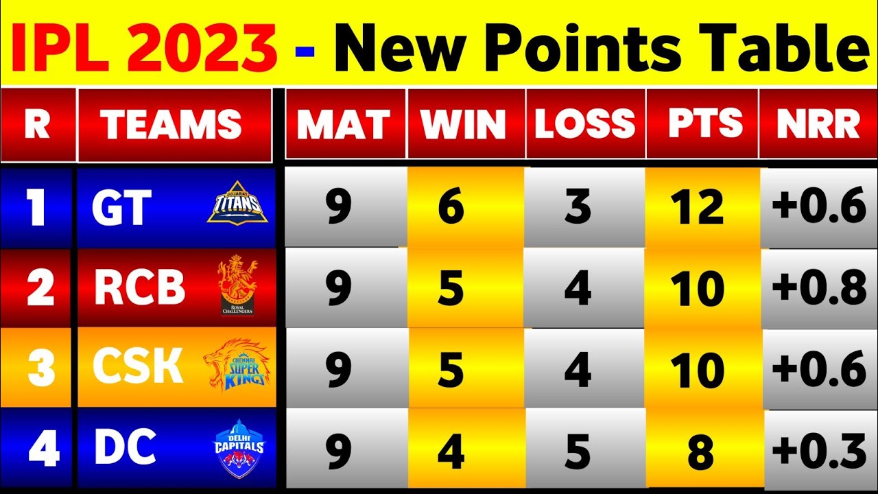 ipl point table 2023