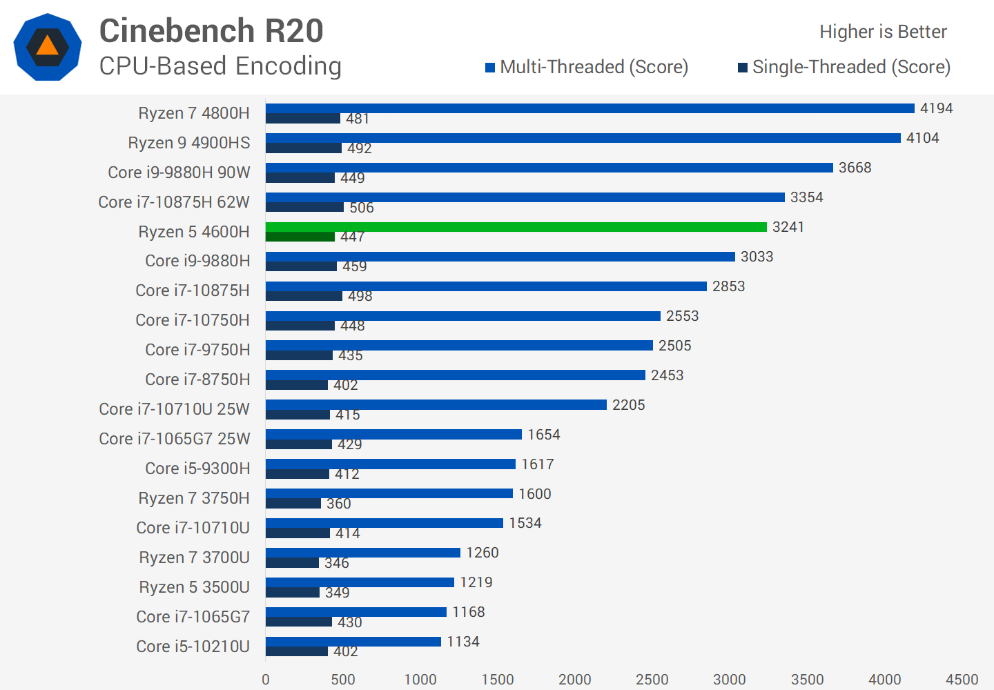 ryzen 5 4600 release date