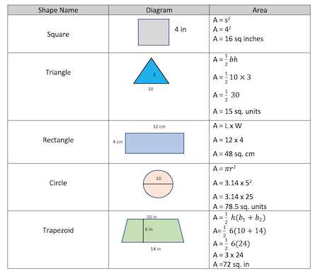 area calculator of irregular shapes