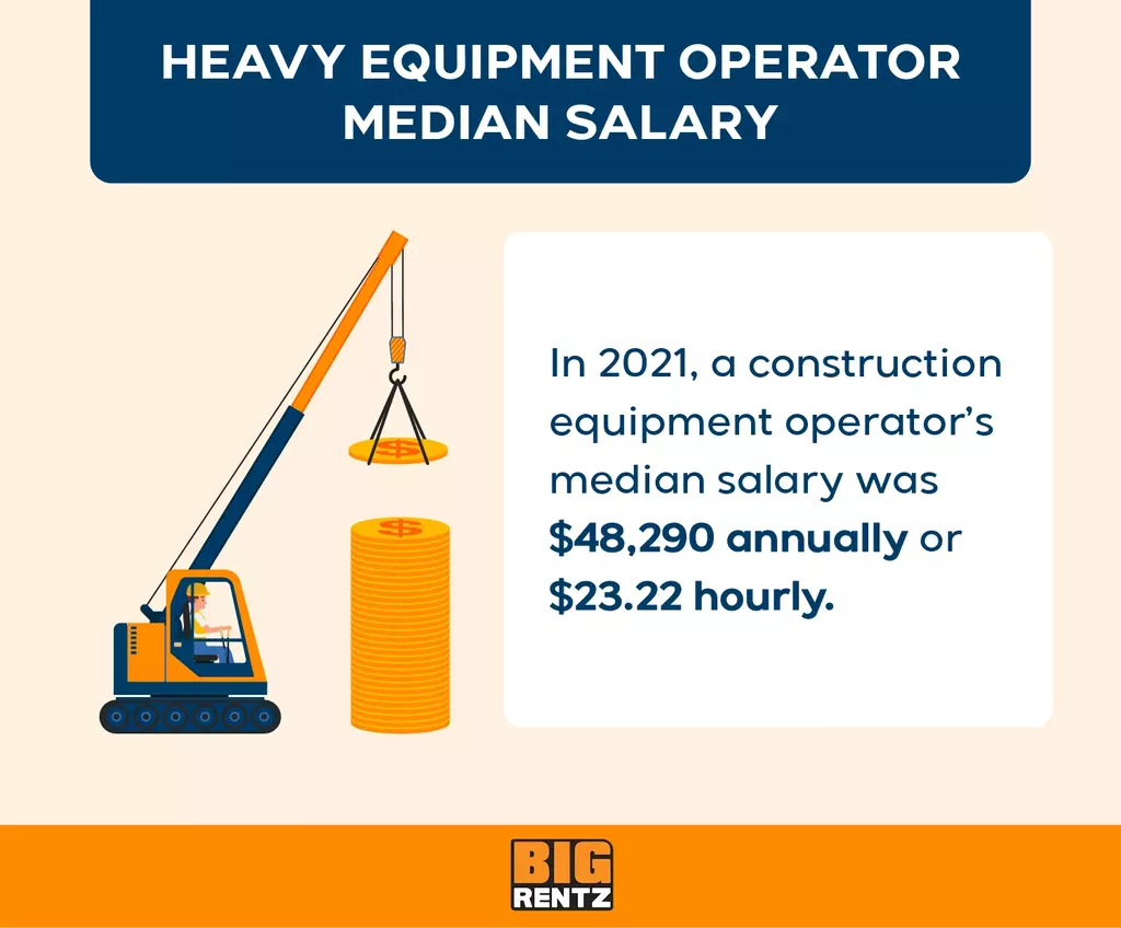 equipment operator pay