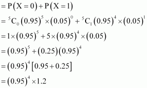 the probability that a bulb produced by a factory