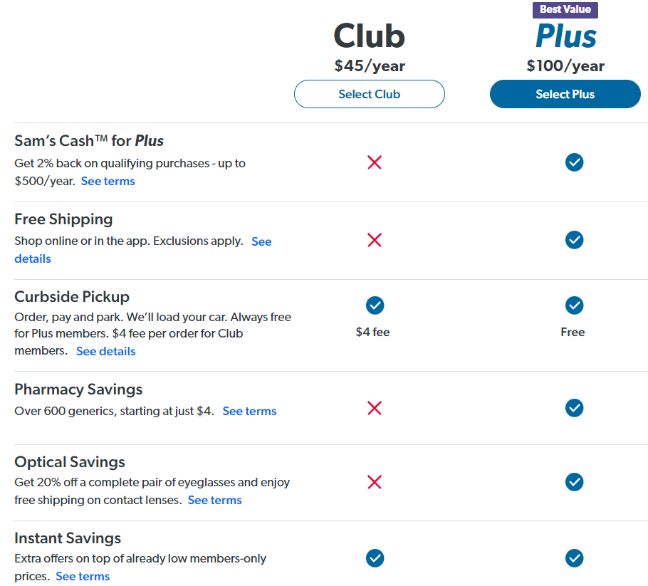 what time can sams club plus members start shopping