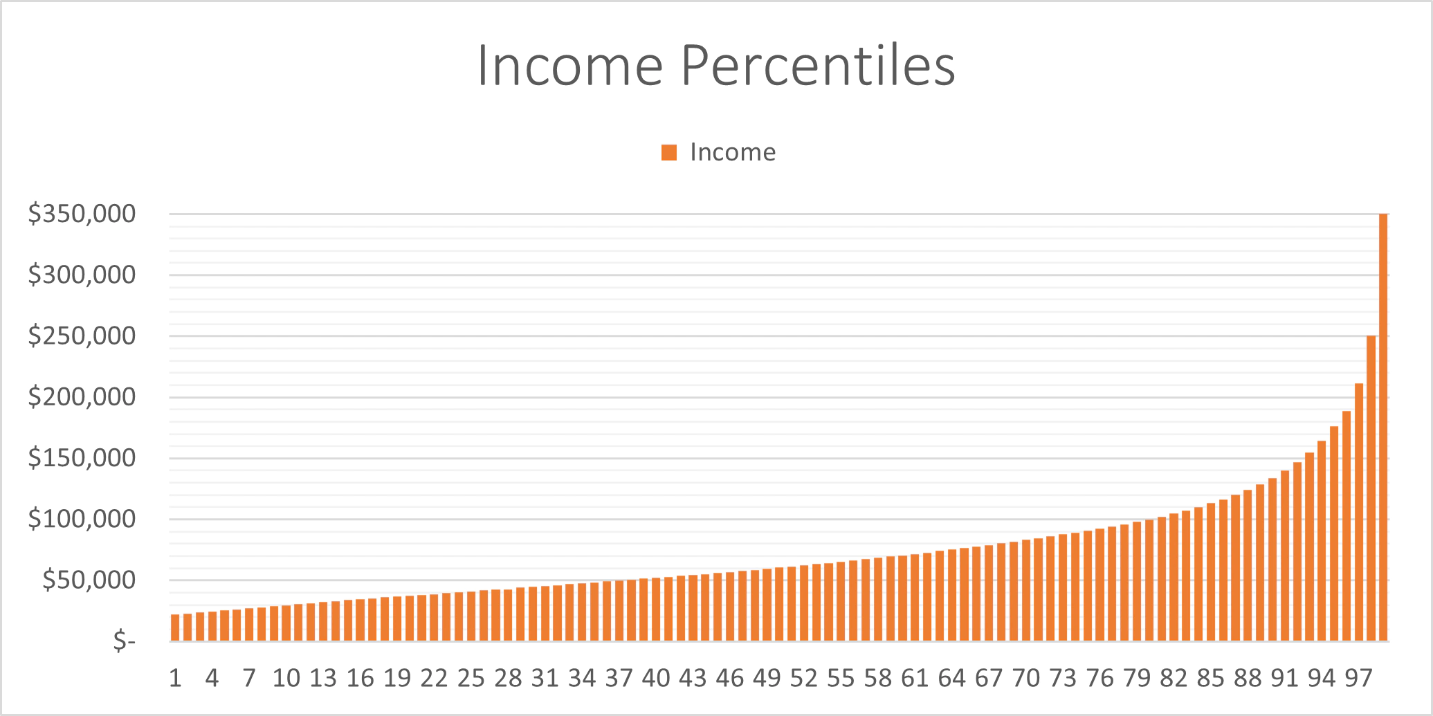 australia salary percentile