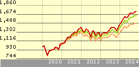 ishares world equity index fund