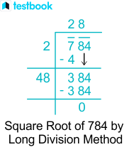 what is the square root of 784