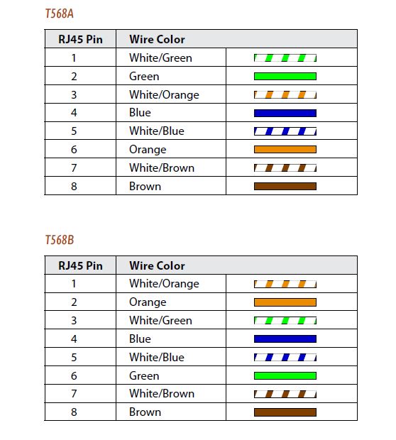 pinout cat5