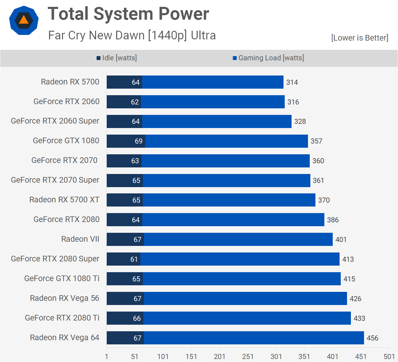 2070 vs 1080 laptop