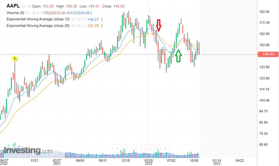 macd investing