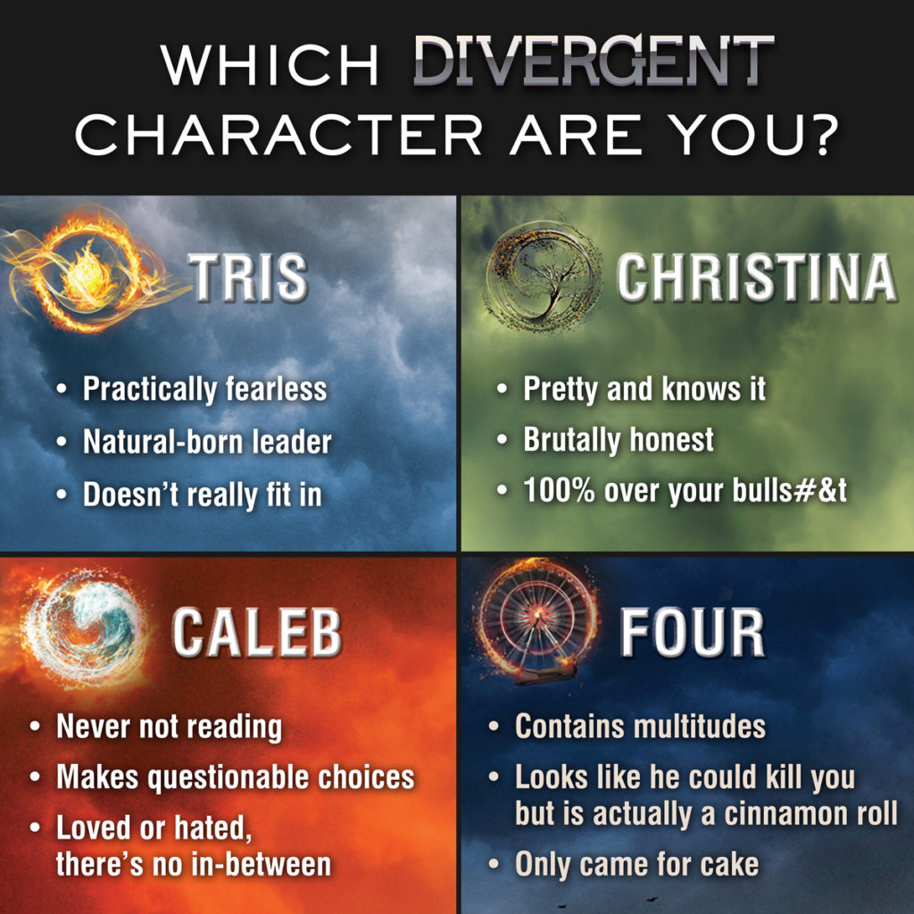 which faction are you divergent quiz