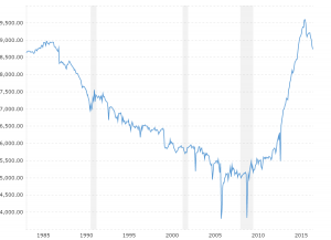 brent prices history